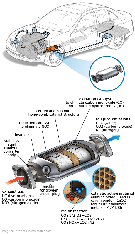 See C204D repair manual